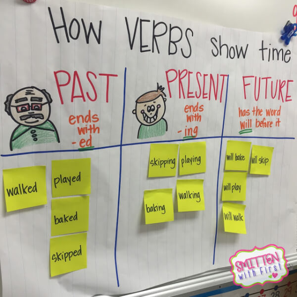 Fun Activities for Teaching Verbs Verb Tenses Show Time For Kids