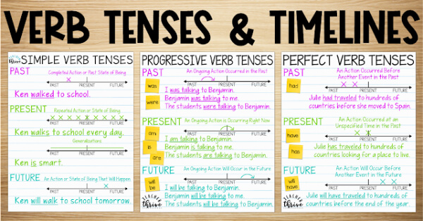 Verb Tenses  Timelines Activities For Kids