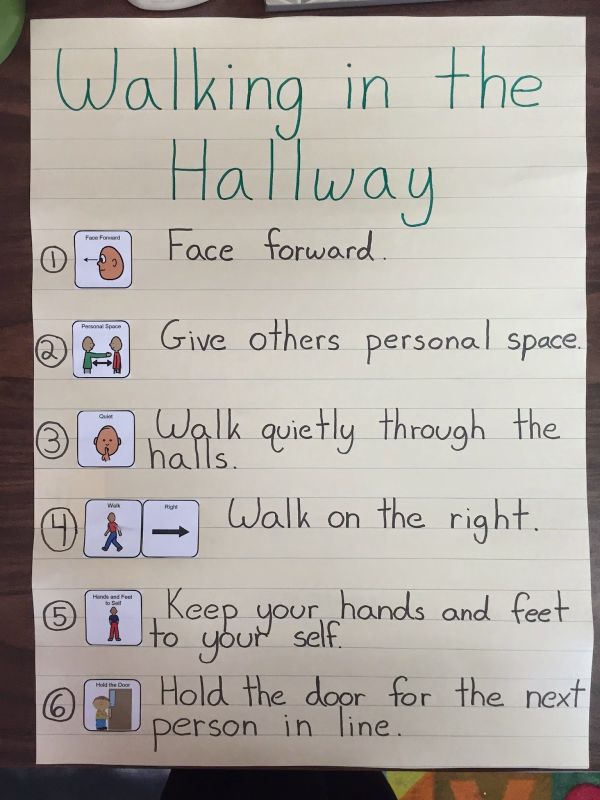 Walking In The Hallway Anchor Chart Idea