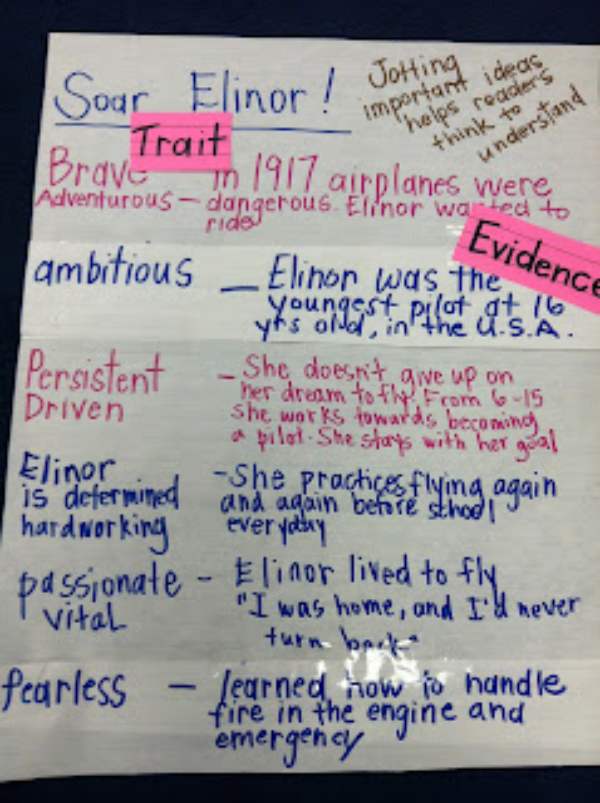 Reading Fluency Anchor Charts Anchor Chart Ideas For Checking Fluency