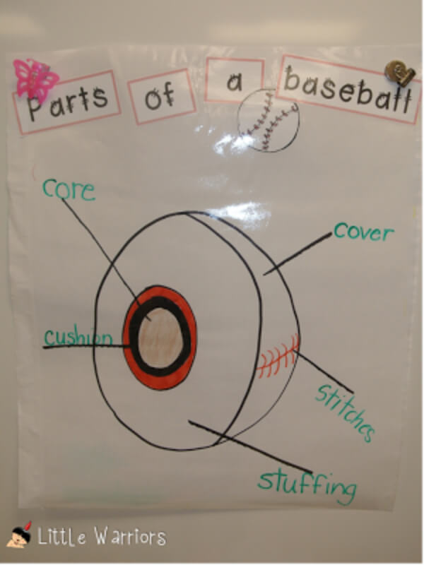 Baseball Activities and Crafts for Kids Baseball Unit Activities For Kindergarten
