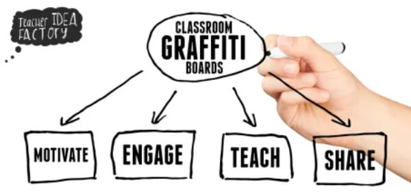 Classroom Activities With Graffiti Boards