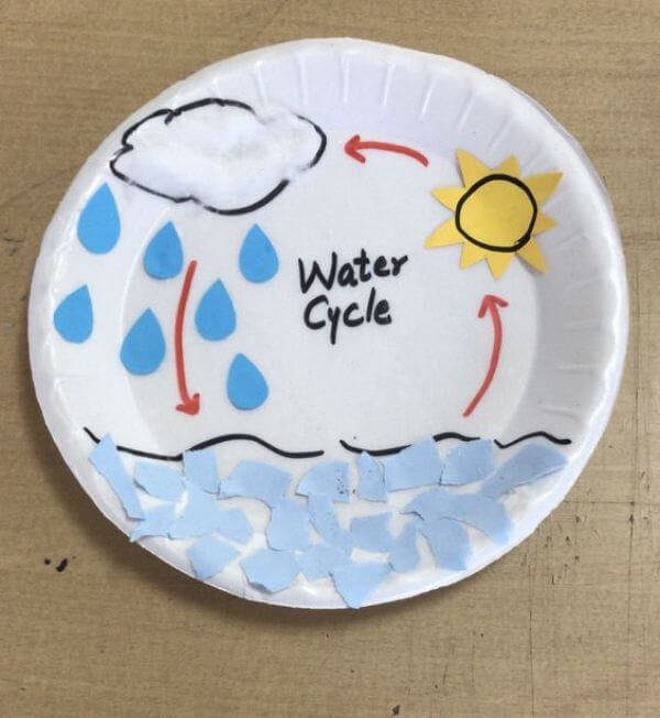  Water Cycle Paper Plate For Kids Easy Summer Paper Plate Crafts for Kids