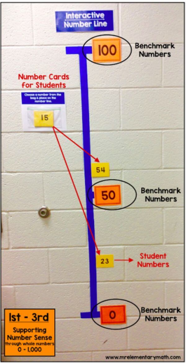 Interactive Number Line Activity For 1st Grade Interactive Number Line Activities