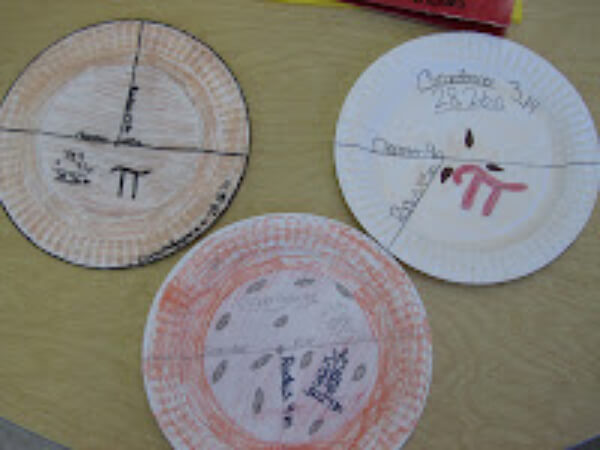 How To Teach Area And Perimeter With Activities Pi Day Activities For Students