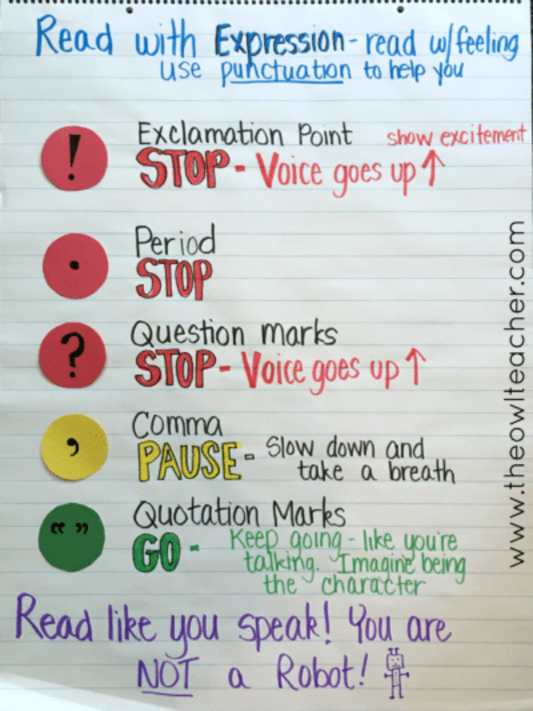 Read With Expression Anchor Chart For Increasing Fluency