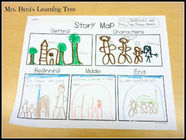 Story Map Room Activity For Kids