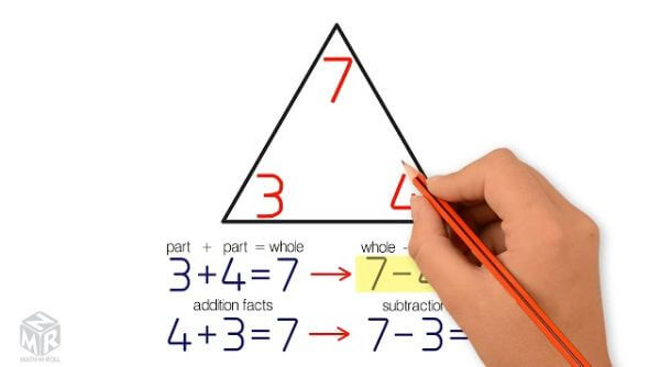 Basic Addition And Subtraction For Grade 2