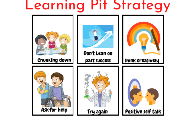 Learning Pit Activities Flashcards Featured Image