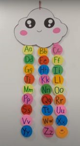 Classroom Decoration With Charts - Kids Art & Craft