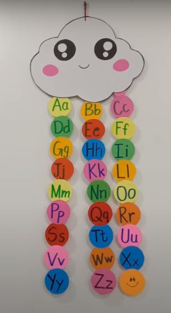 Classroom Decoration Idea Using Chart Paper For KindergartenersClassroom decoration With Charts