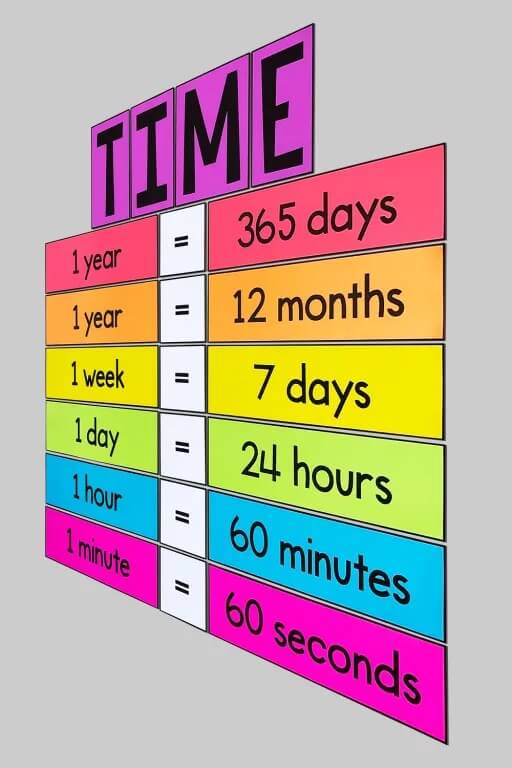 Easy To Learn Converting Units Of Time With Wall Decoration
