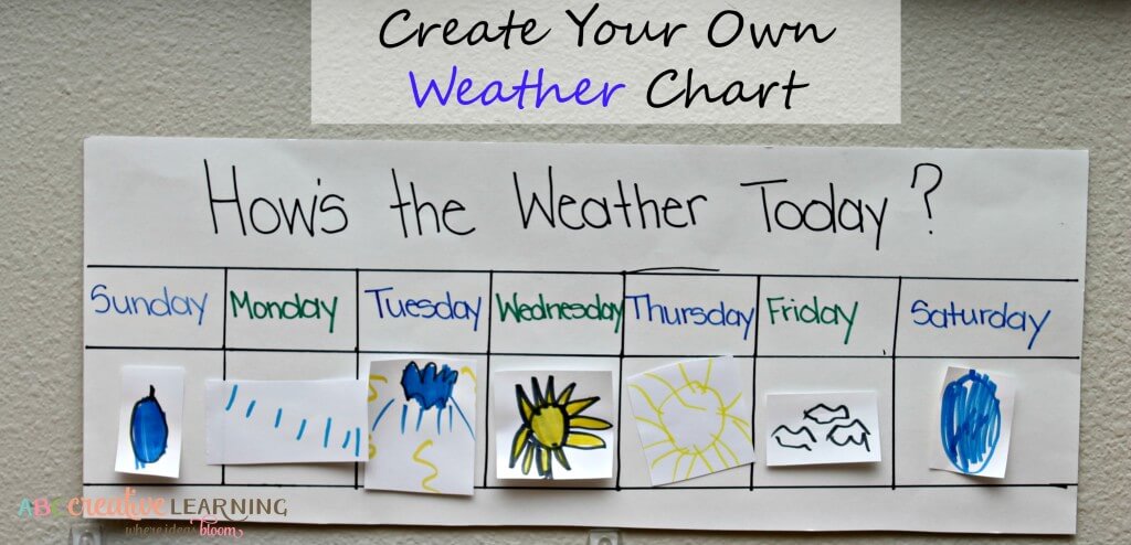 Fun-To-Make Classroom Weather Chart For PreschoolersClassroom decoration With Charts