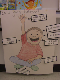 Hand Made Chart Diagram Of A Good Listener For Classroom Decoration