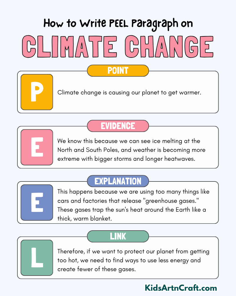 Climate Change Paragraph Writing with PEEL Method