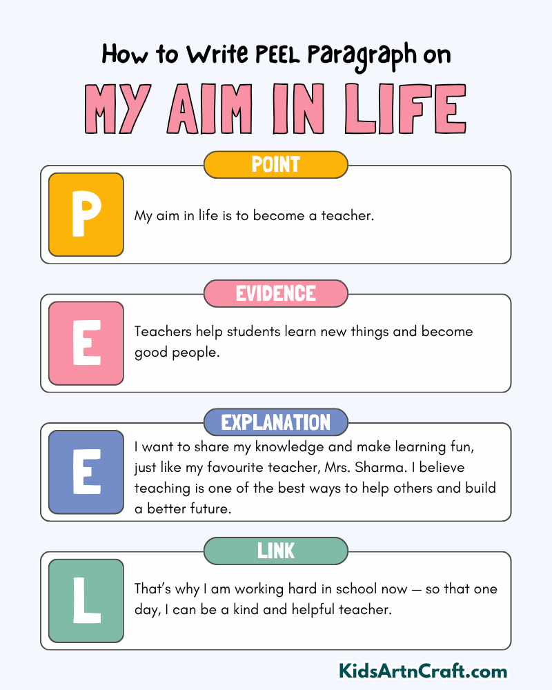 My Aim in Life Paragraph Writing with PEEL Method