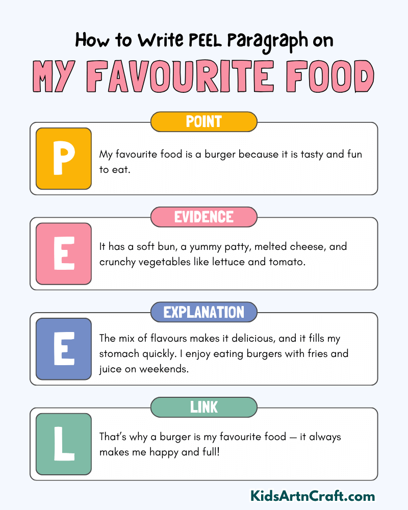 My Favourite Food Paragraph Writing with PEEL Method