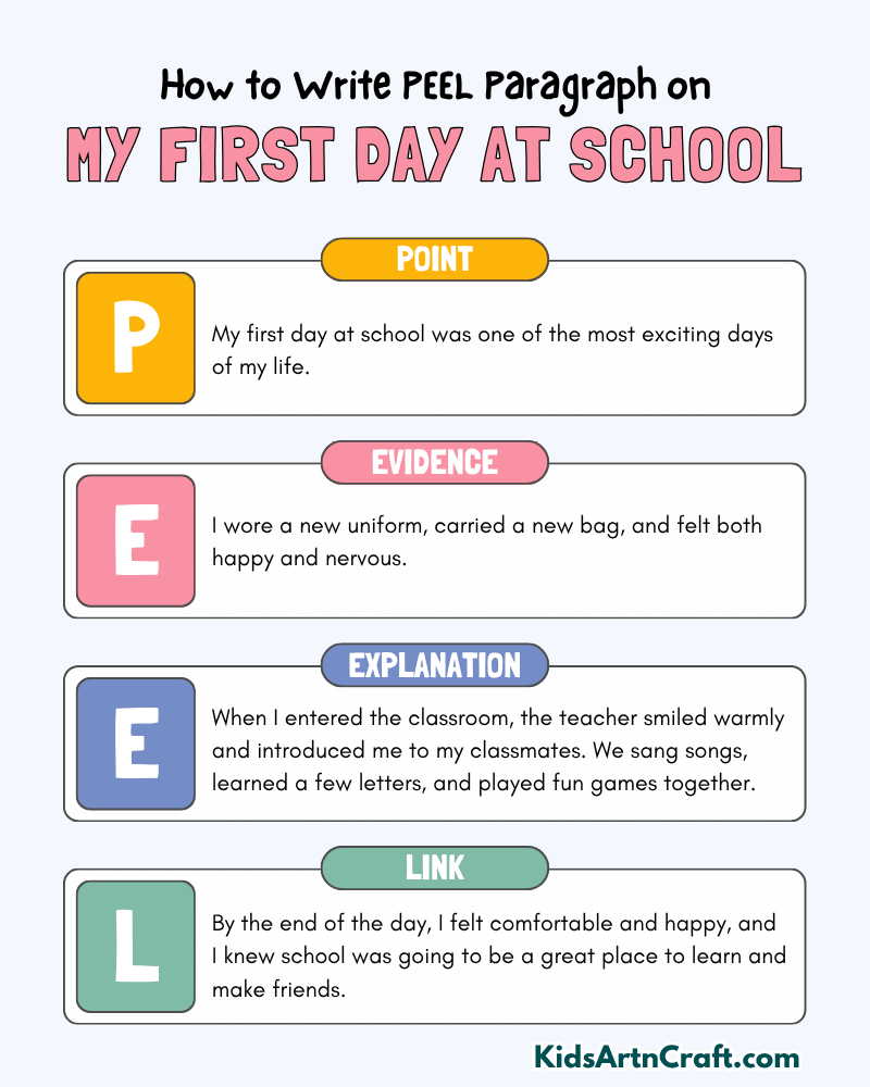 My First Day at School Paragraph Writing with PEEL Method