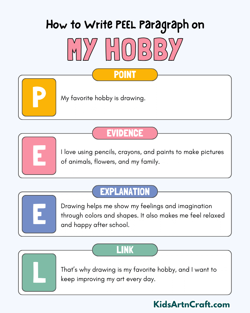 My Hobby Paragraph Writing with PEEL Method