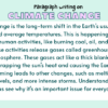 Paragraph on Climate Change