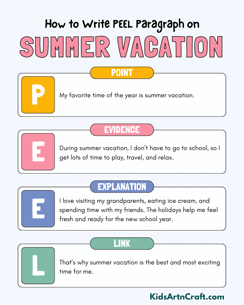 Summer Vacation Paragraph Writing with PEEL Method