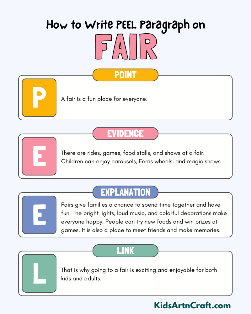 Fair Paragraph Writing with PEEL Method