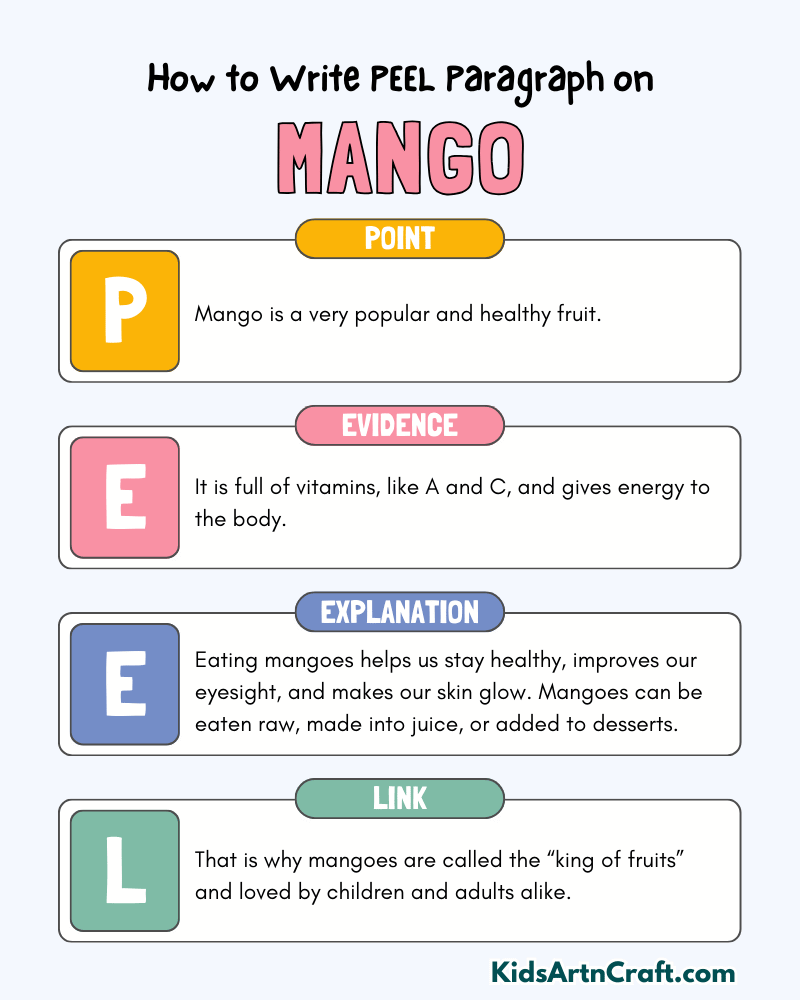 Mango Paragraph Writing with PEEL Method