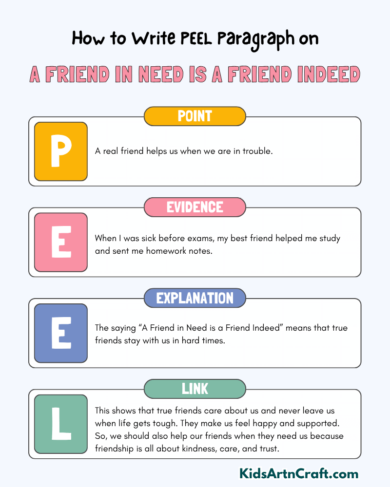 A Friend in Need is a Friend Indeed: Paragraph Writing with PEEL Method
