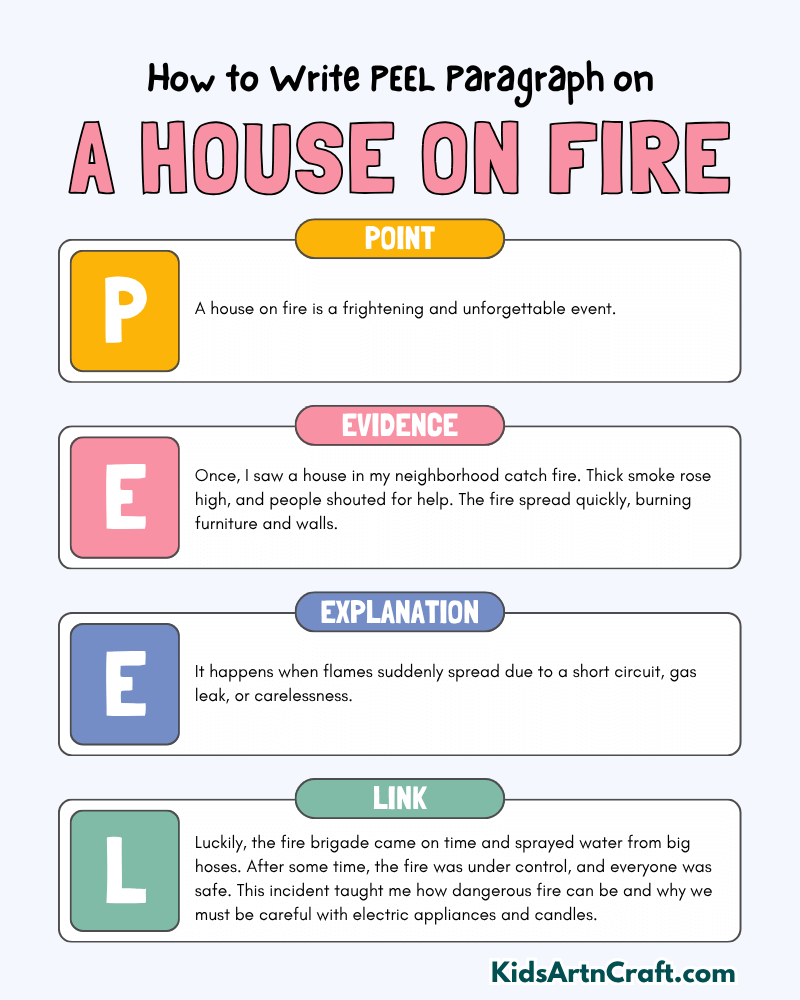A House on Fire Paragraph Writing with PEEL Method