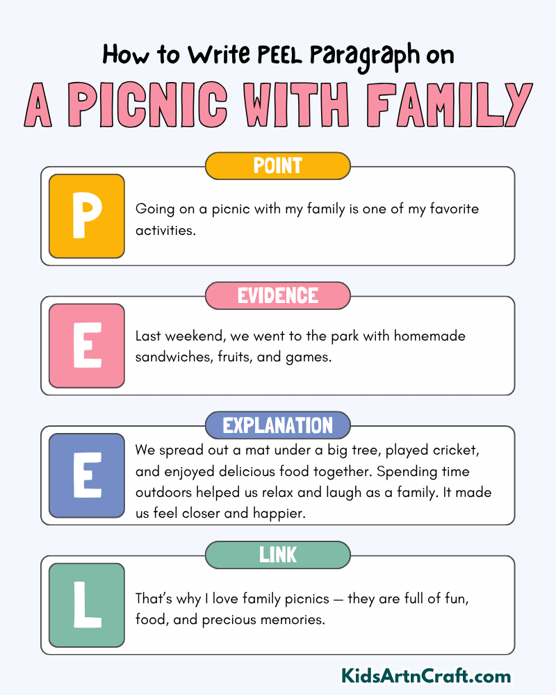 A Picnic with Family Paragraph Writing with PEEL Method