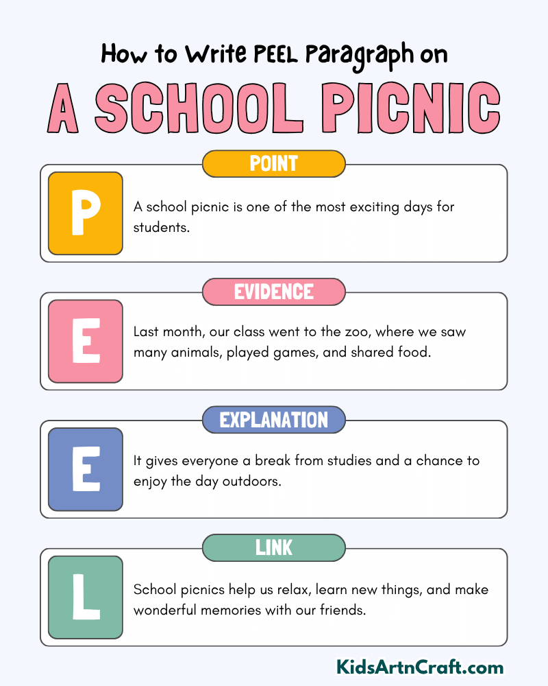 A School Picnic Paragraph Writing with PEEL Method