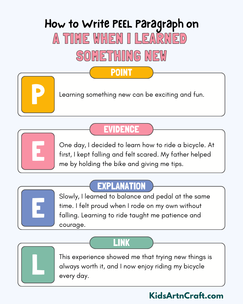 A Time When I Learned Something New Paragraph Writing with PEEL Method