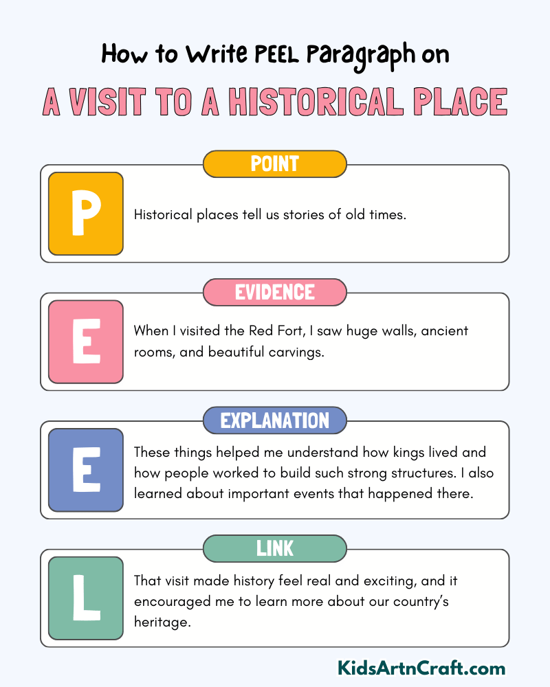 A Visit to a Historical Place Paragraph Writing with PEEL Method