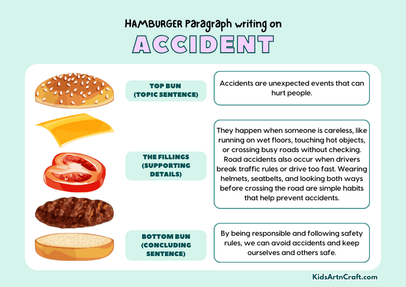 Accident Paragraph Writing with Hamburger Method