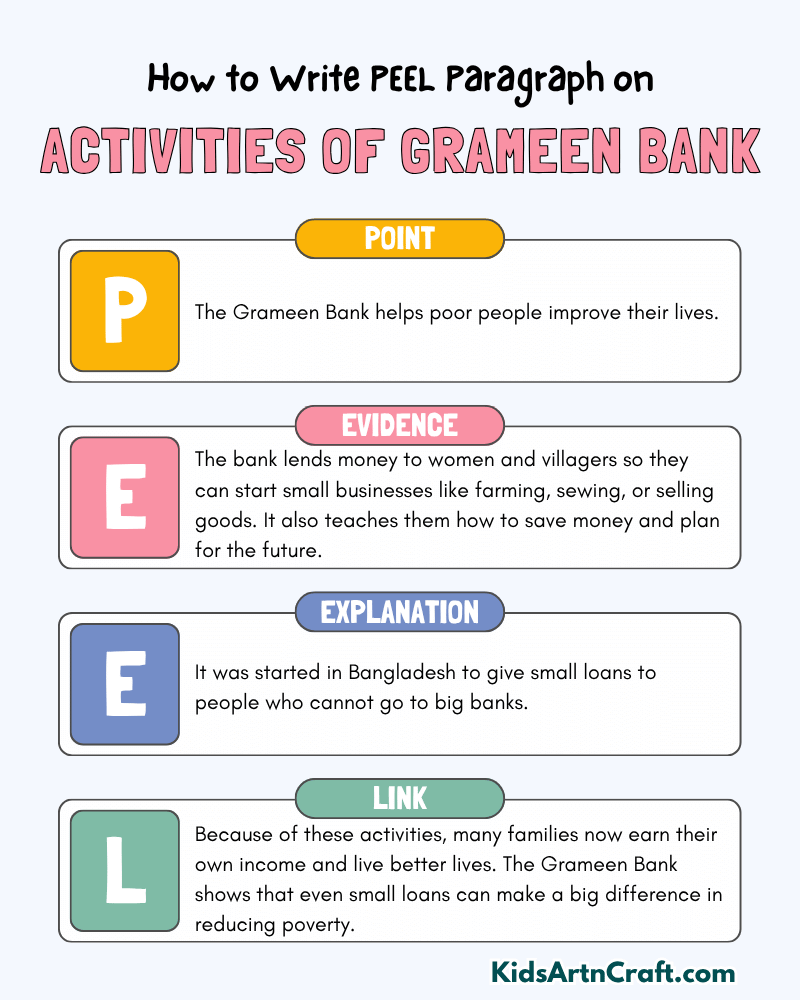 Activities of Grameen Bank Paragraph Writing with PEEL Method
