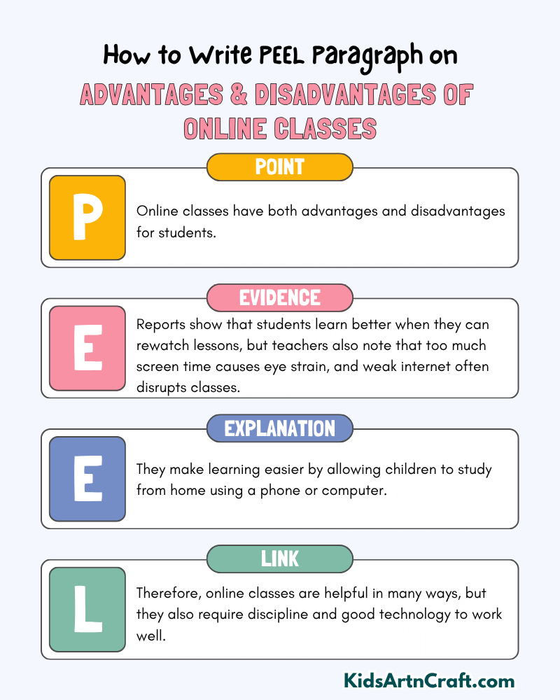 Advantages and Disadvantages of Online Classes Paragraph Writing with PEEL Method
