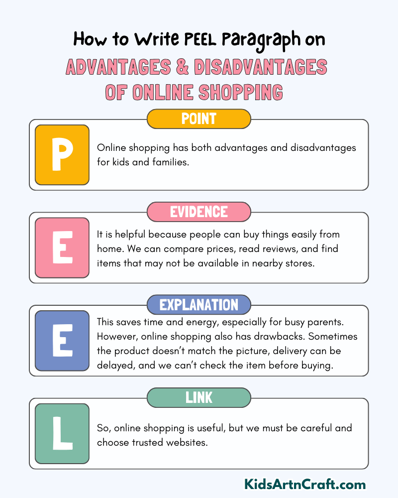 Advantages & Disadvantages of Online Shopping Paragraph Writing with PEEL Method