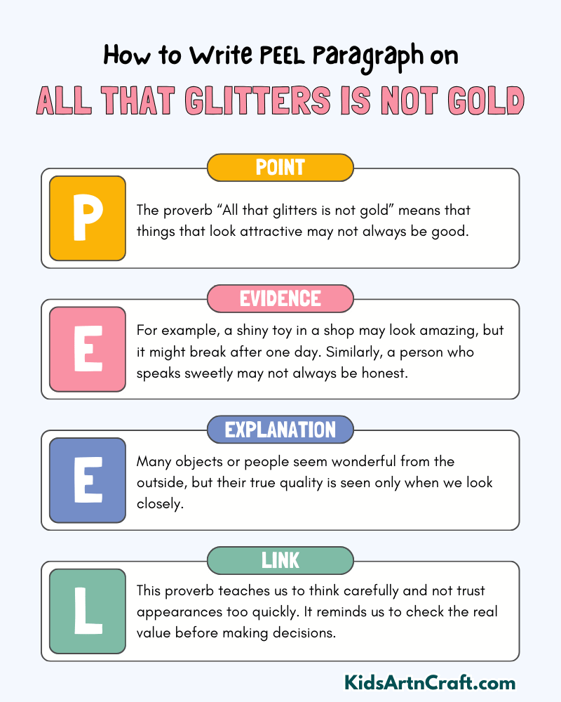 All That Glitters is not Gold Paragraph Writing with PEEL Method