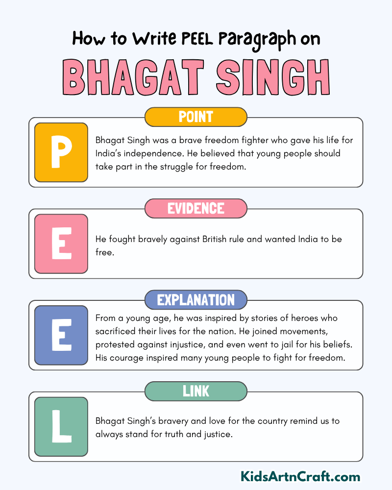 Bhagat Singh Paragraph Writing with PEEL Method