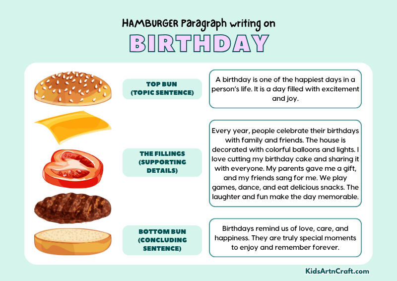 Birthday Paragraph Writing with Hamburger Method