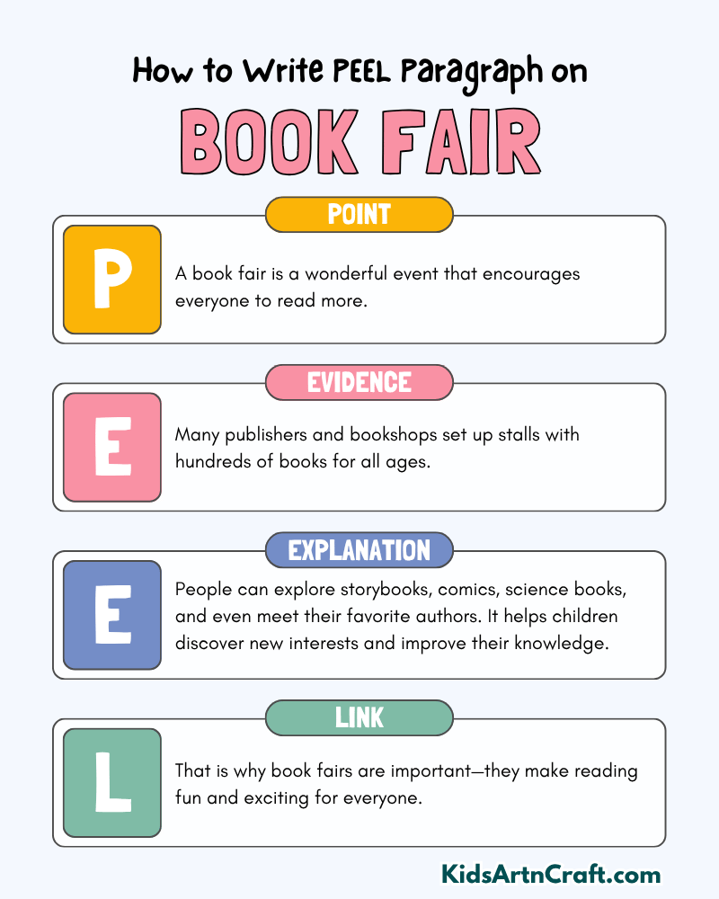 Book Fair Paragraph Writing with PEEL Method