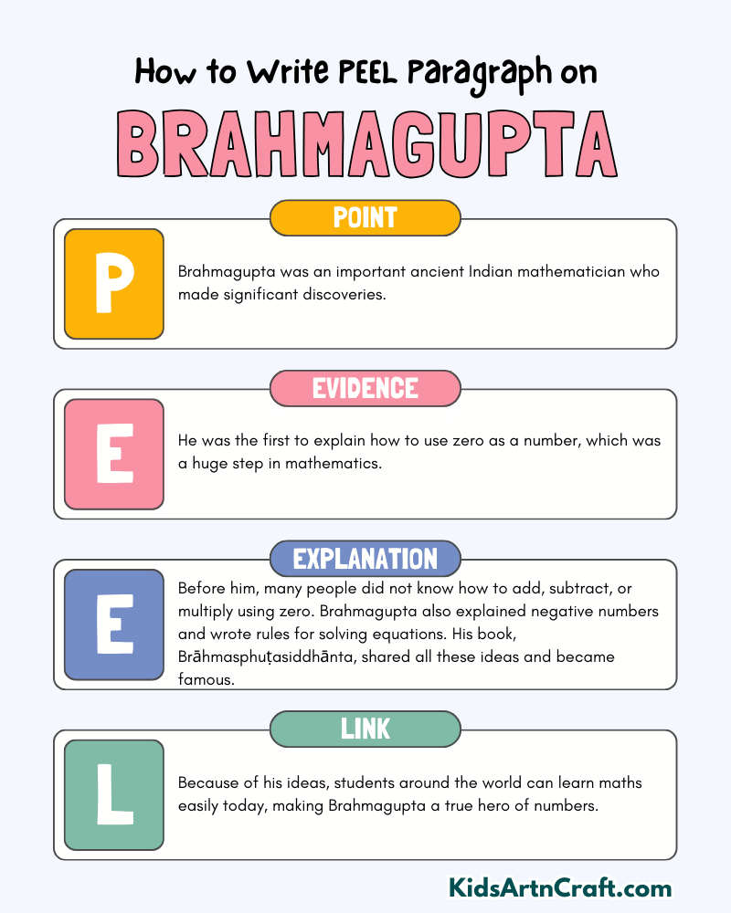 Brahmagupta Paragraph Writing with PEEL Method
