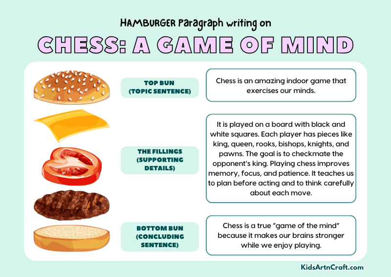 Chess: A Game of Mind Paragraph Writing with Hamburger Method