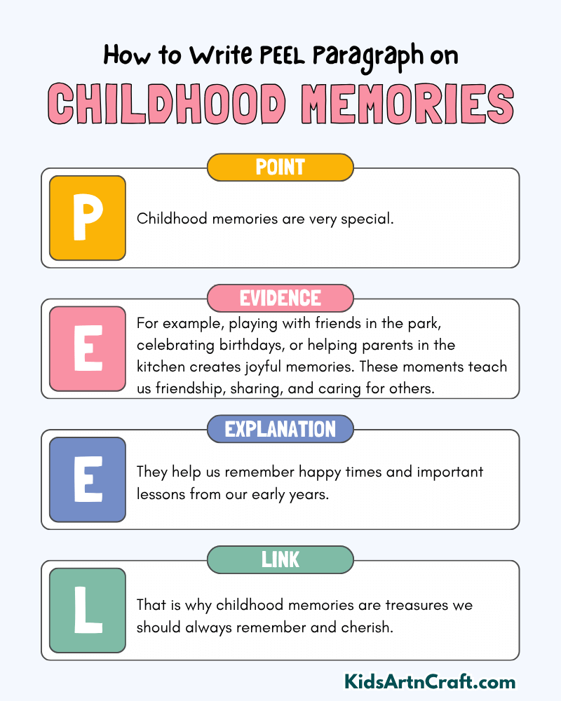 Childhood Memories Paragraph Writing with PEEL Method