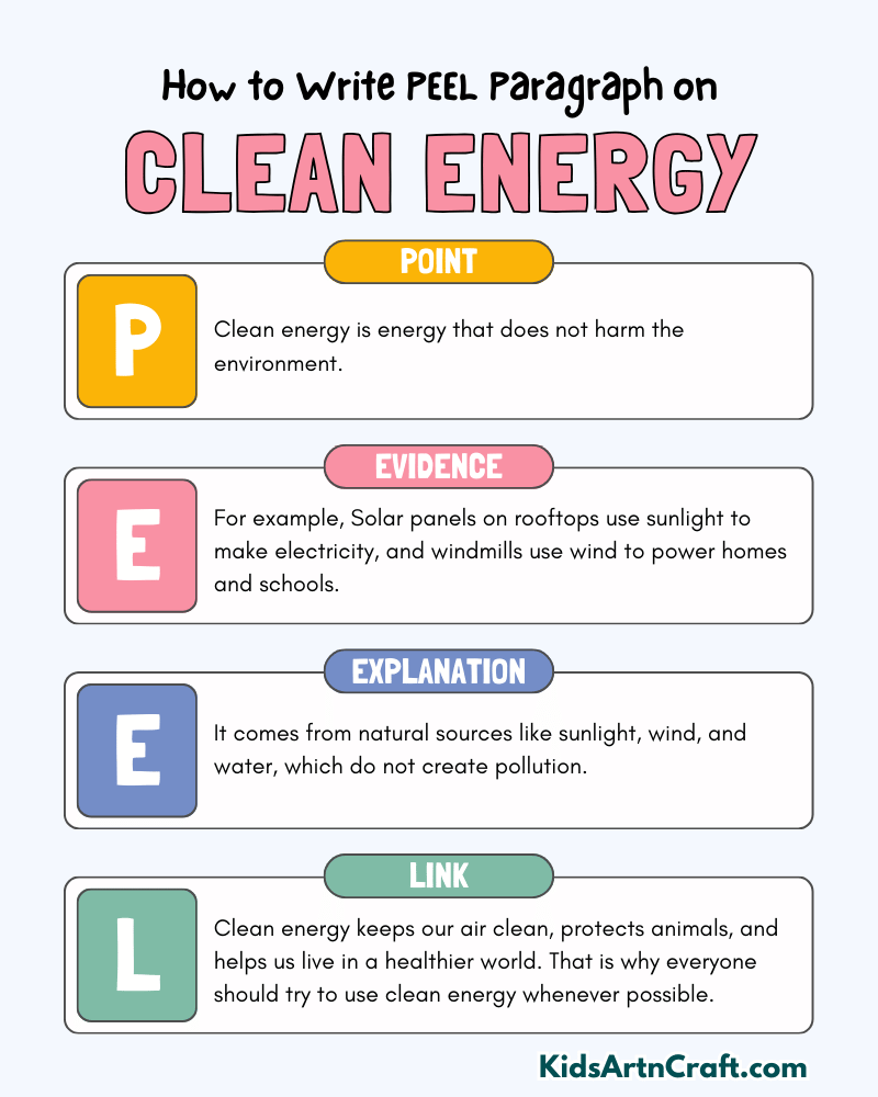Clean Energy Paragraph Writing with PEEL Method
