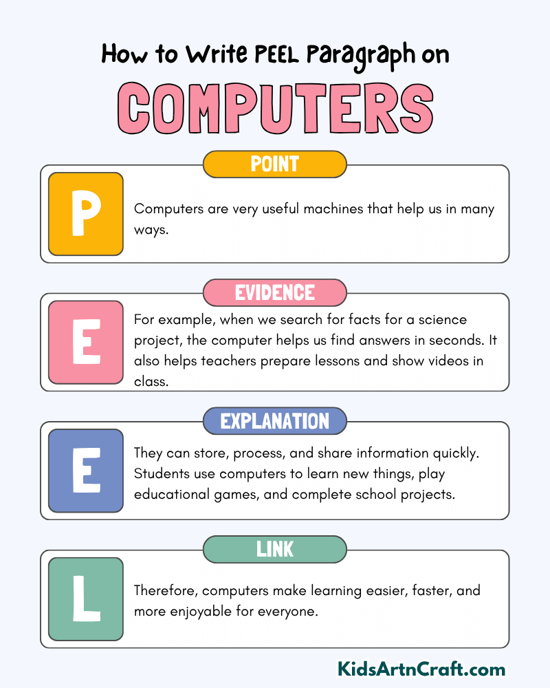 Computers Paragraph Writing with PEEL Method