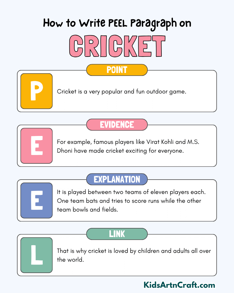 Cricket Paragraph Writing with PEEL Method