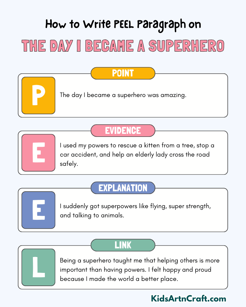 The Day I Became a Superhero Paragraph Writing with PEEL Method