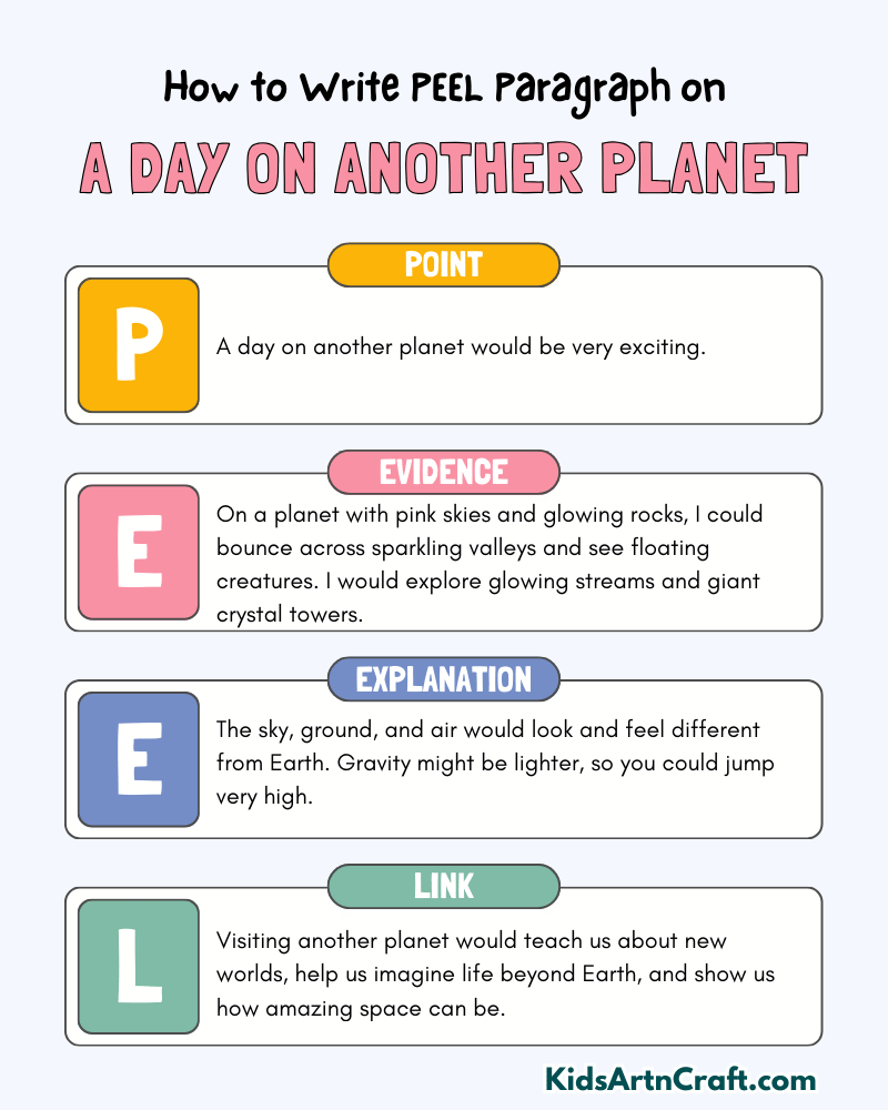 A Day on Another Planet Paragraph Writing with PEEL Method
