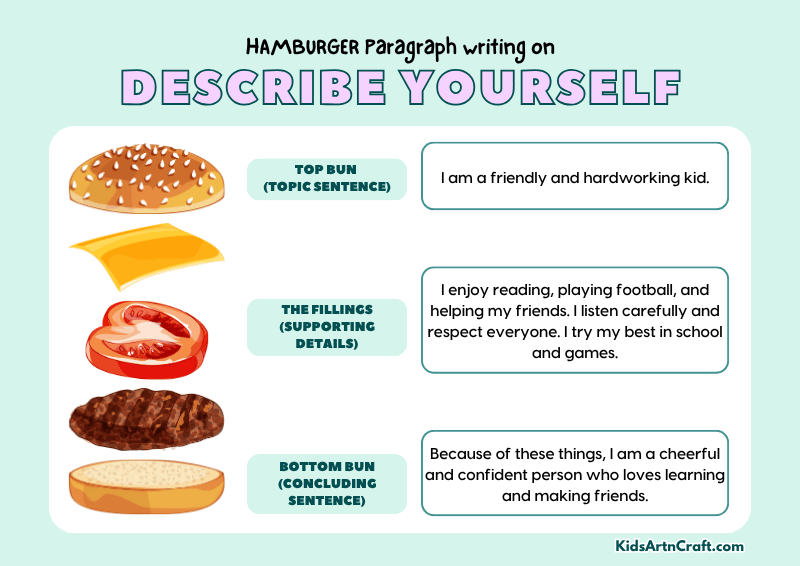 Describe Yourself  Paragraph Writing with Hamburger Method